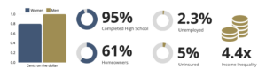 Be Hc Metrics