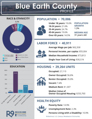 County Profiles Blue Earth