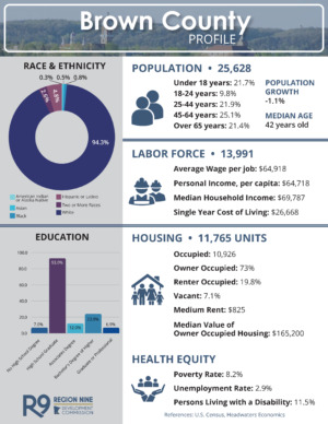 County Profiles Brown