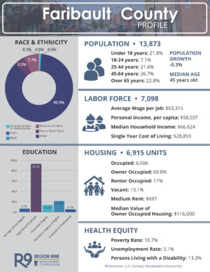 County Profiles Faribault