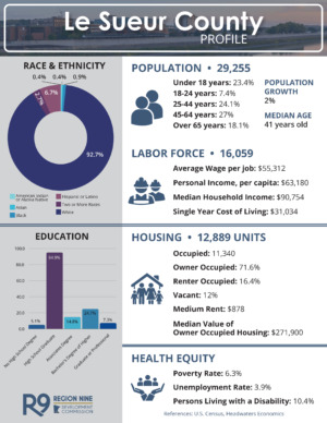 County Profiles Le Sueur