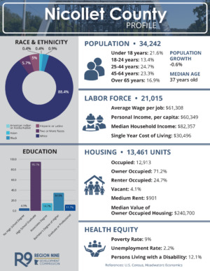 County Profiles Nicollet