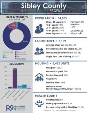 County Profiles Sibley