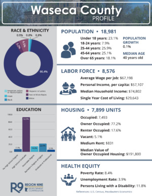 County Profiles Waseca