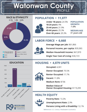 County Profiles Watonwan