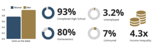 F Hc Metrics