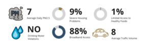 Ls Fa Metrics