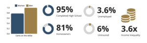 Ls Hc Metrics