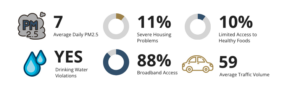 N Fa Metrics