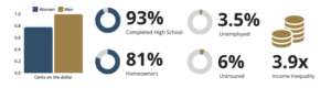 Was Hc Metrics