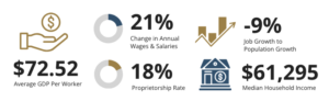 Wat Ec Metrics