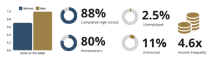 Wat Hc Metrics