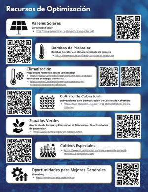 Improvement Resources Spanish