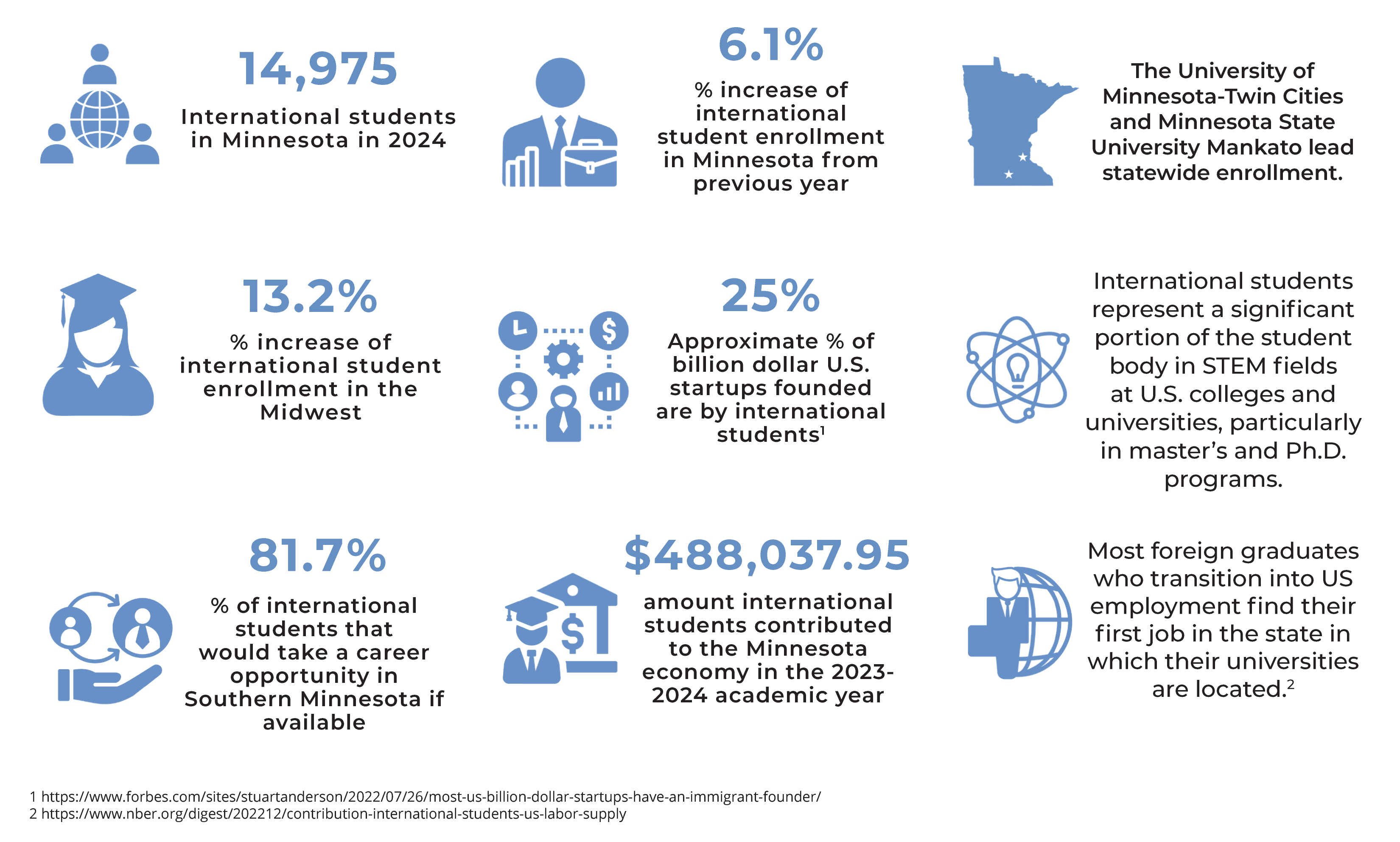 International Students At A Glance Chart 01