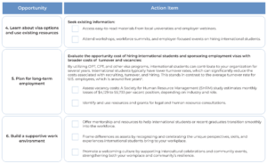 Retaining Chart 01