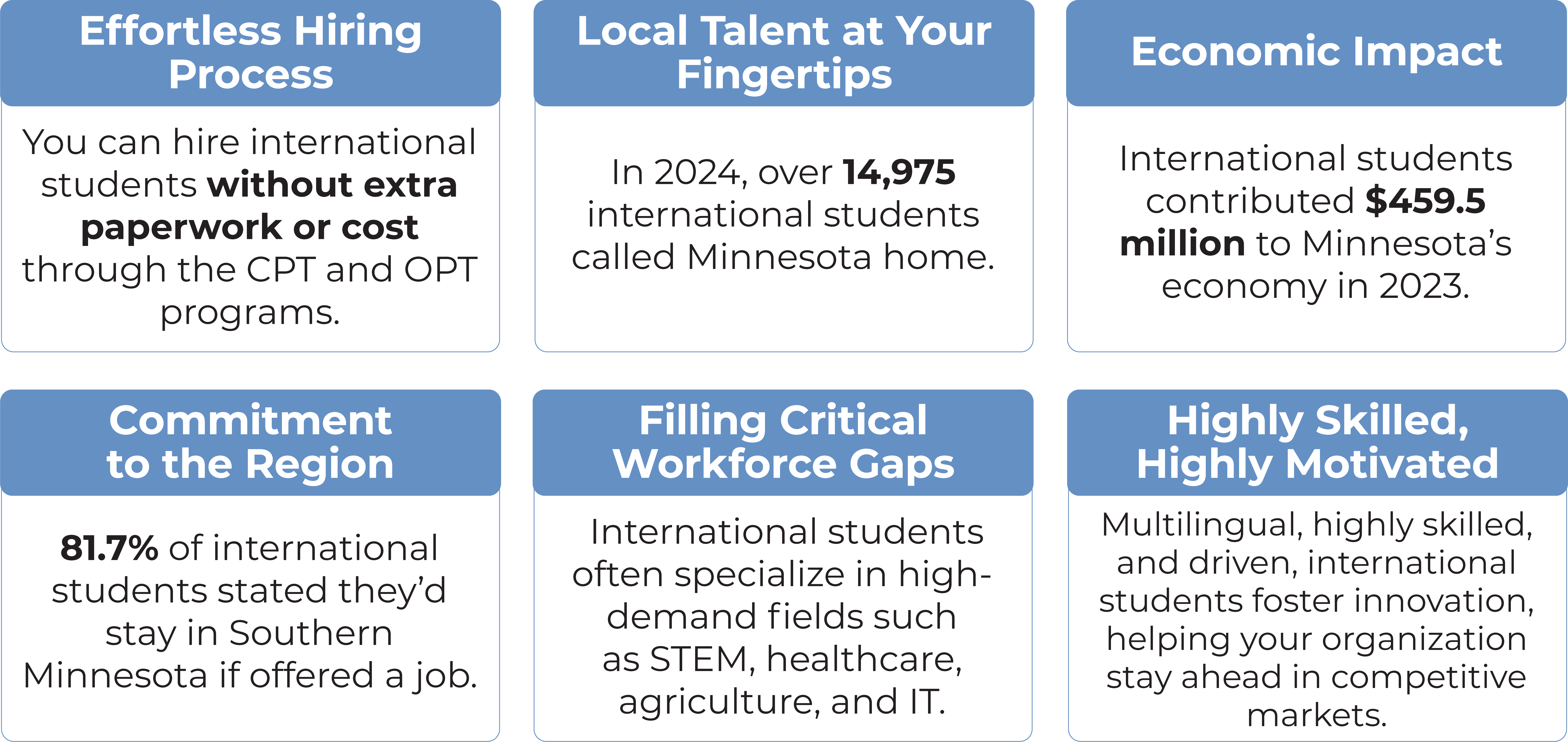 Why Hire International Students Cahrt